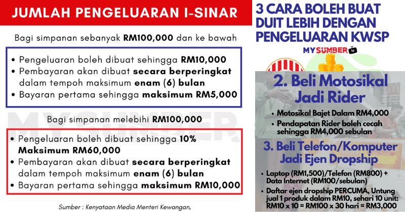 Nak Keluar Duit KWSP? Ketahui 4 Perkara Boleh Buat Dengan Duit Tu 