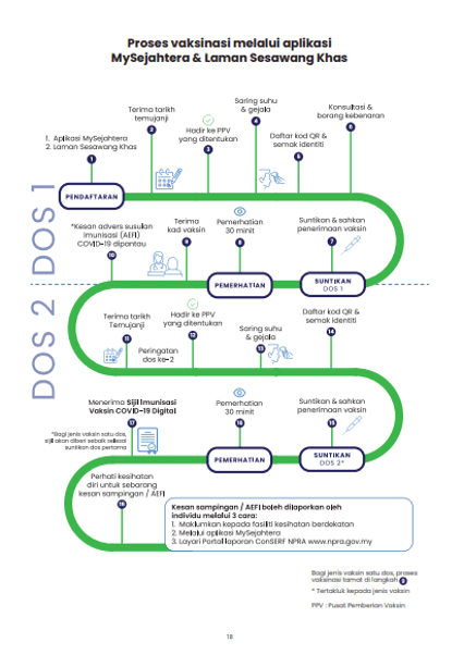 Cara Daftar Vaksin COVID19 di MySejahtera Serta Tarikh Penting
